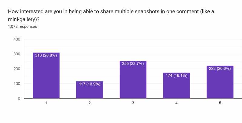 Comment System Survey Results | Explore